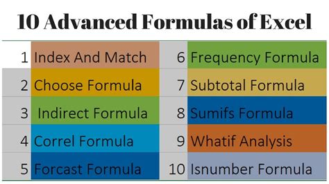 Advanced Not Null Formula Techniques