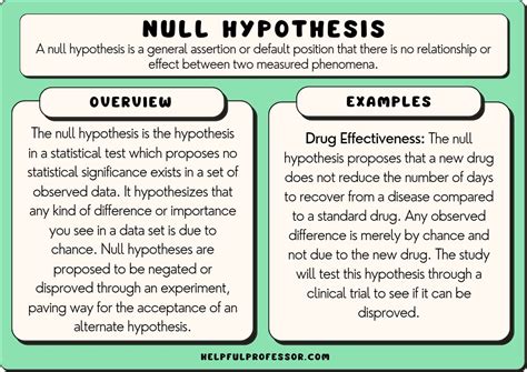 Not Null Formula Example 10