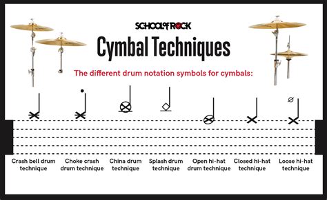 Using the notation technique to copy formulas in Excel