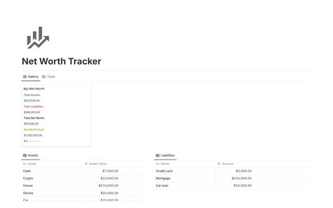 Notion net worth tracker template