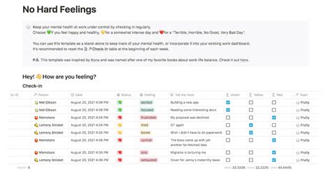 Task Organization Templates for Notion