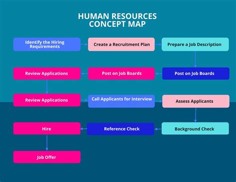 Notion Template for Human Resources