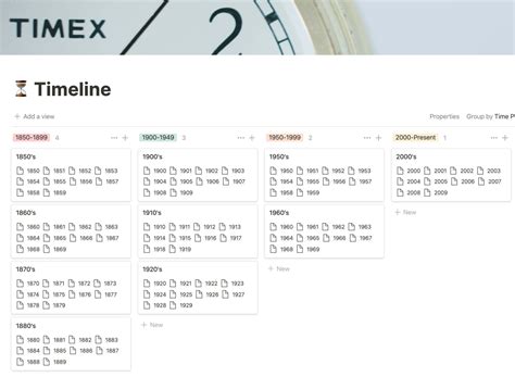 Notion Timeline Template Conclusion