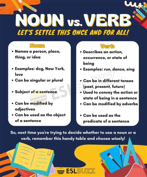 Nouns and Verbs Basics