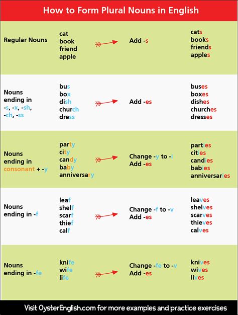 Examples of nouns that end with the suffix in