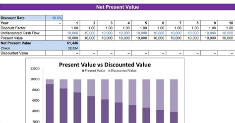 NPV Calculation Template