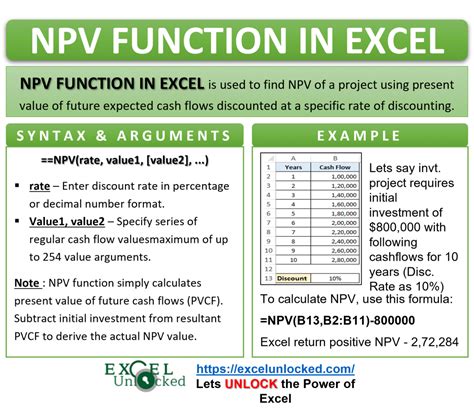 NPV Excel Formula