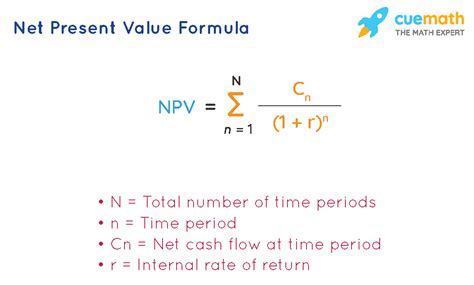 NPV Formula Example