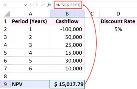 NPV Formula in Excel