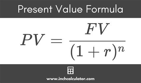 NPV Formula in Excel