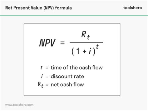 NPV Formula Template