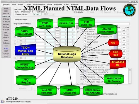 NTML Factors