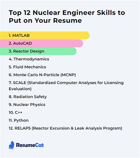 Nuclear Engineer Skills