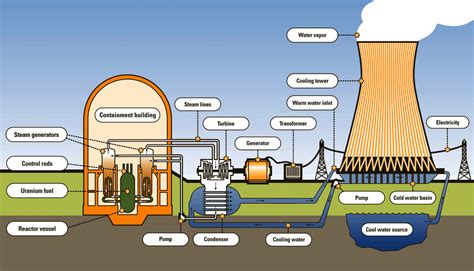 Nuclear Fuel System