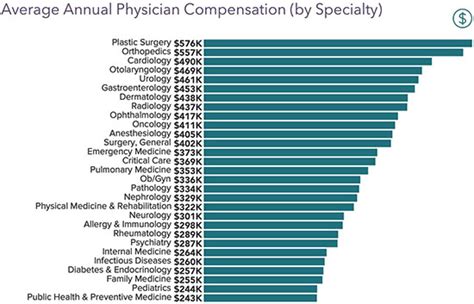 Nuclear medicine salary by location