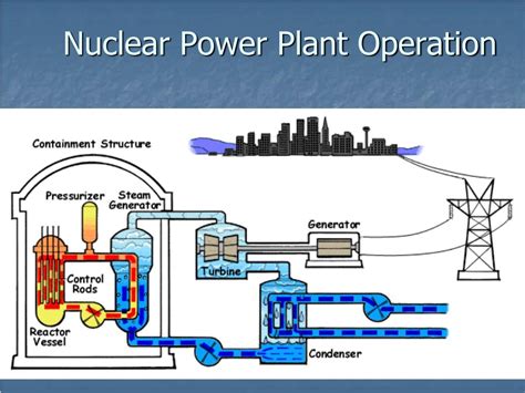 Nuclear Power Plant Operation