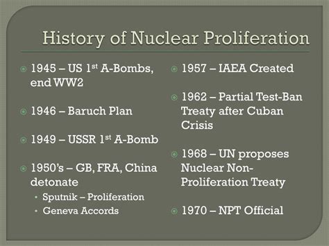 Nuclear Proliferation