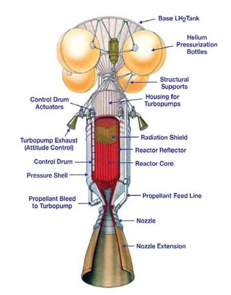 Nuclear Propulsion Illustration