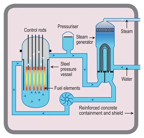 Nuclear reactor operations on a Navy ship