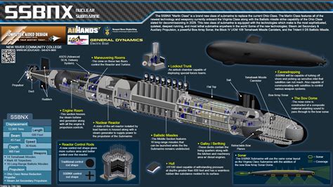 Nuclear Submarine Hull Design