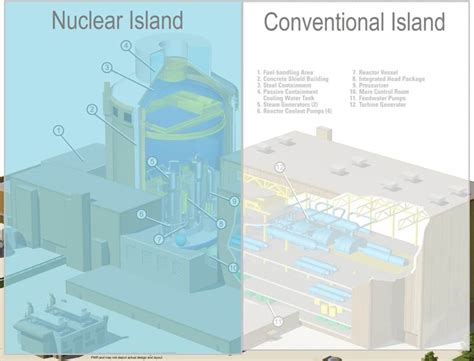 Nuclear Systems Design