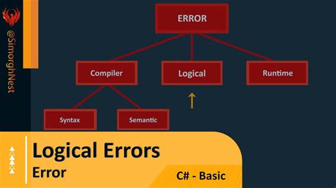 Null to Logical Error Solution Examples