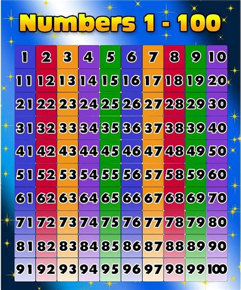 A standard number chart with numbers 1-100