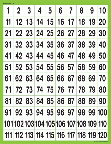 Number Chart 1-120 Template