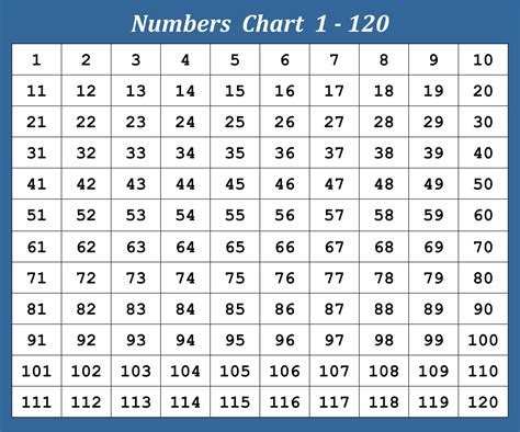 Number Chart 1-120