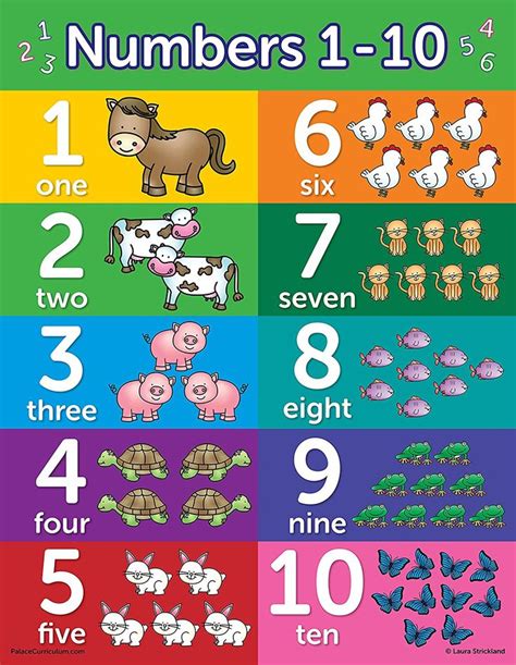 Number Chart for Kids