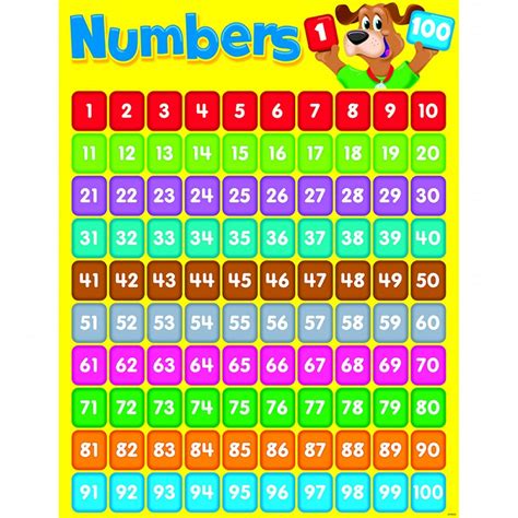 Number Chart Free Printable