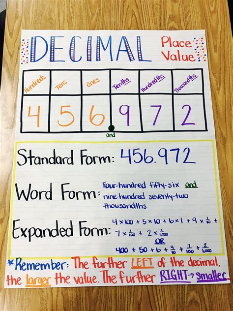 Number chart lessons and activities