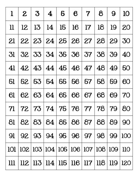 Number Chart Printable 1-120