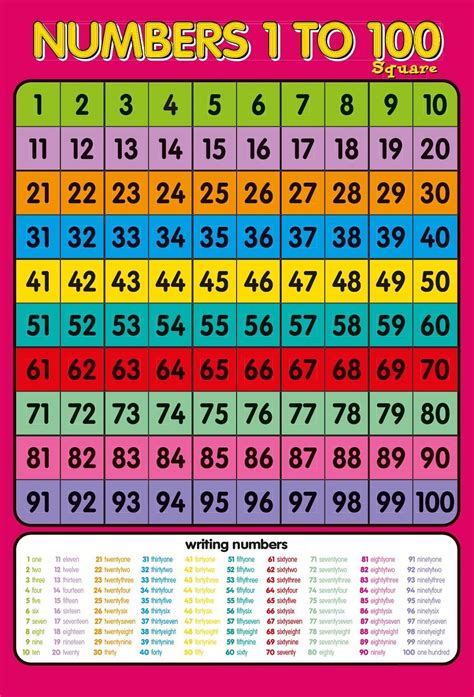 Number Chart Printable for Kids