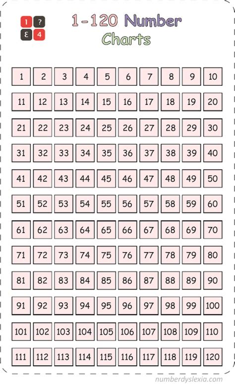 Number Chart Template 1-120