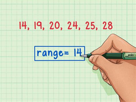 Number in range of two numbers diagram