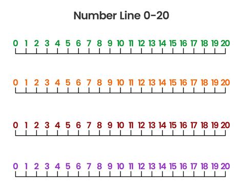 A number line with numbers 1-5