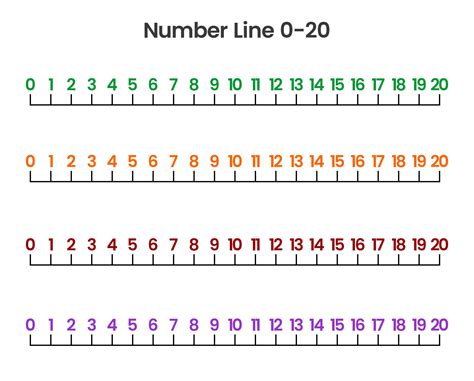 A number line with numbers 16-20