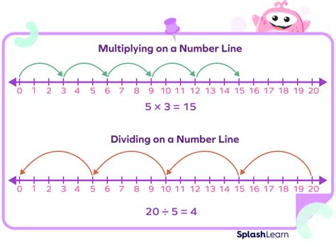 Number line examples for kids