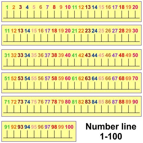 Number Line Image 1