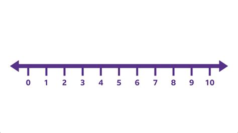 Number Line Image 6