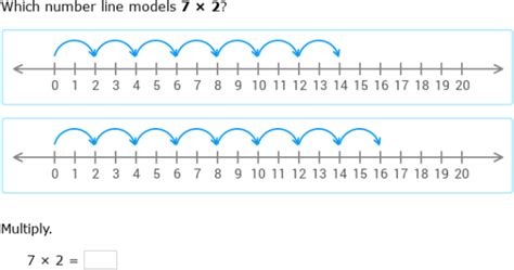 Developing Math Skills with a Number Line