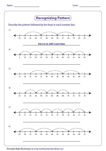 Exploring patterns on a number line