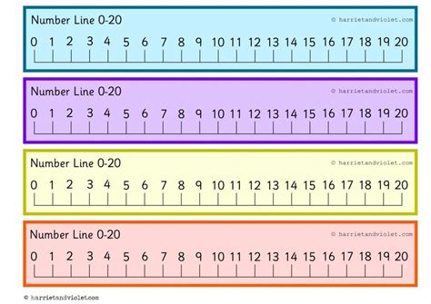 Using number line printables in the classroom to teach positive and negative numbers