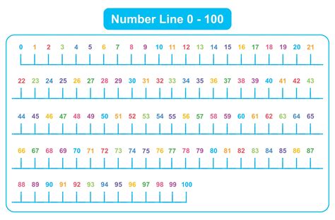 Number line template with numbers 1-100