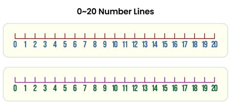 Number line to 20 with shapes