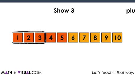 Number Line Visualization