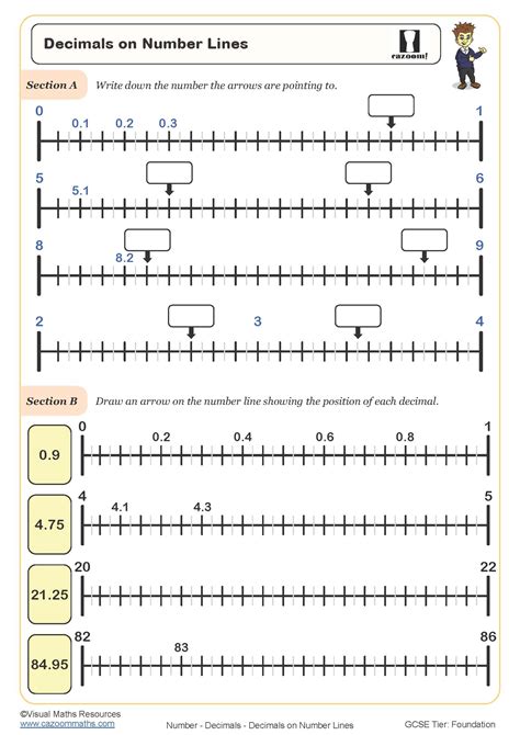 Number line with decimals gallery