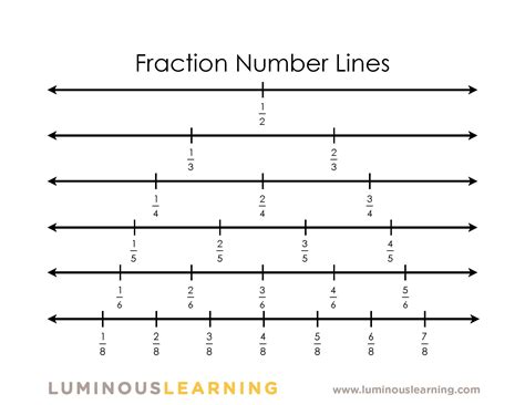 Number line with fractions printable