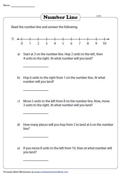 Creating word problems on a number line